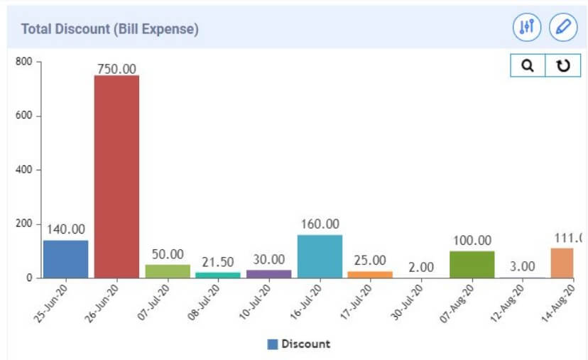 Total Bill Discount