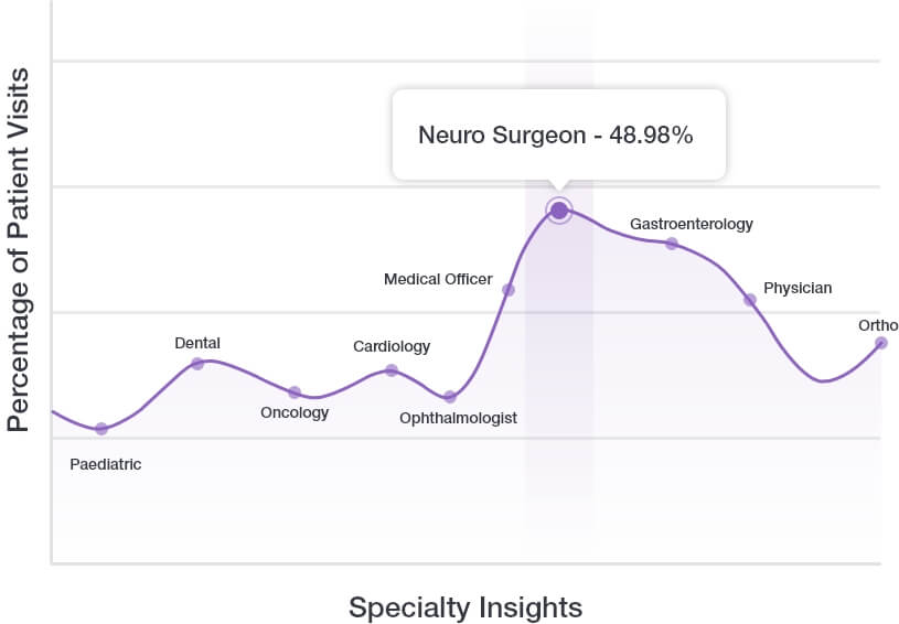 Visit Detail Analysis
