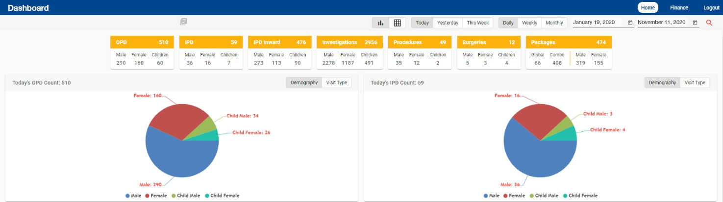 health Analytics 01
