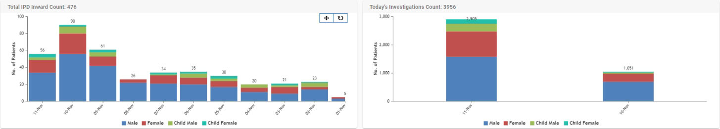 health Analytics 02