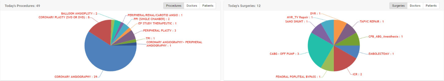health Analytics 03